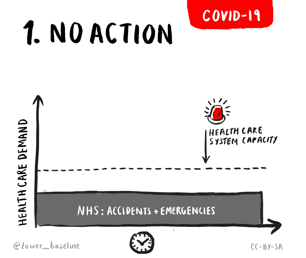 Lower the baseline demands of the NHS - Animation